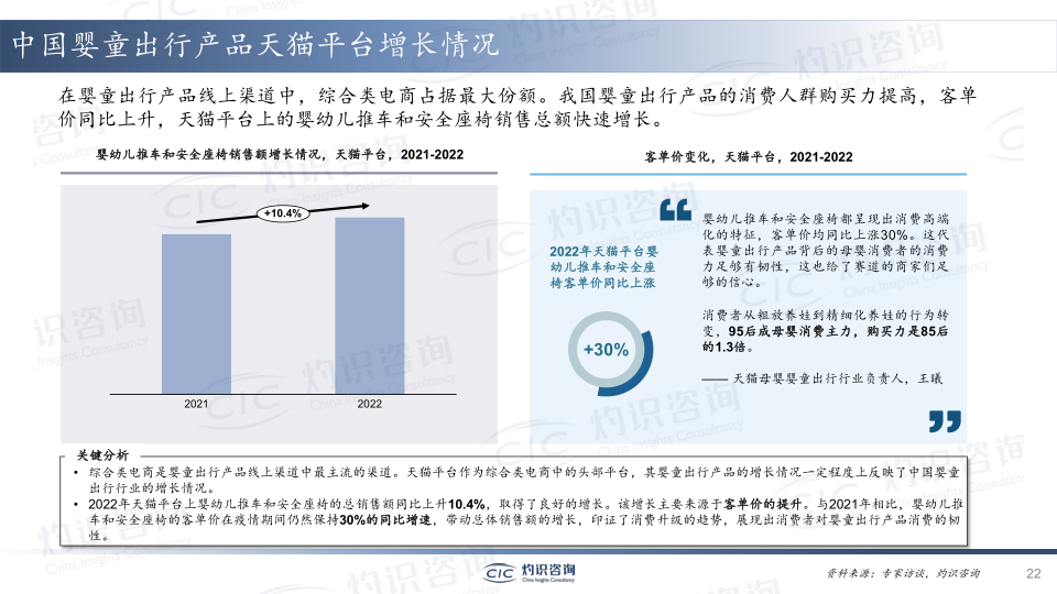 报告页面22