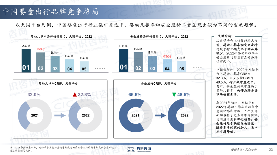 报告页面23