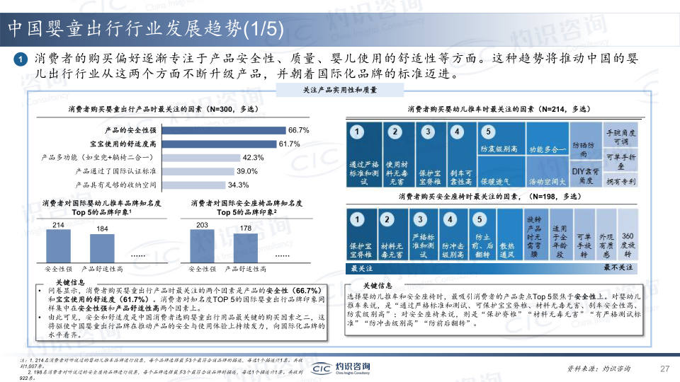 报告页面27