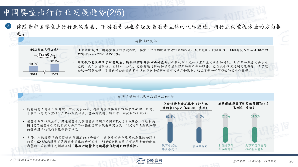 报告页面28