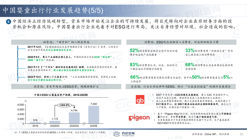 报告页面31