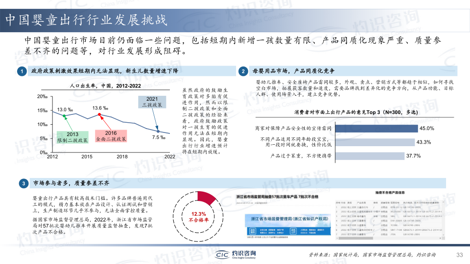 报告页面33