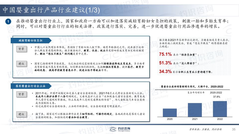 报告页面35