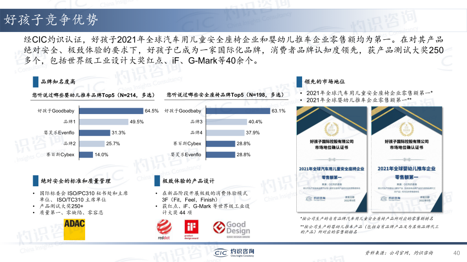 报告页面40