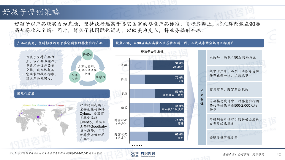 报告页面42