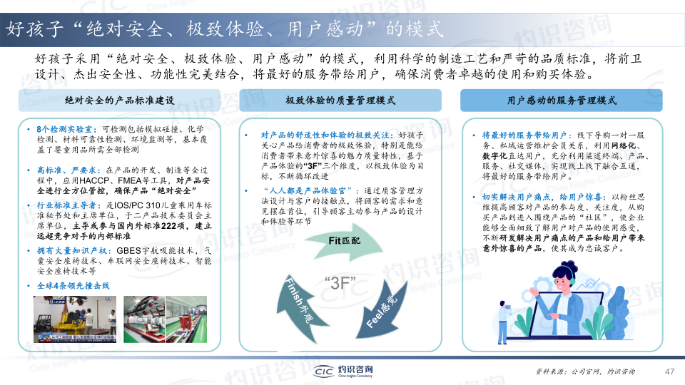 报告页面47