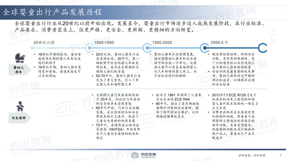 报告页面7