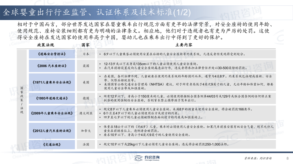 报告页面8