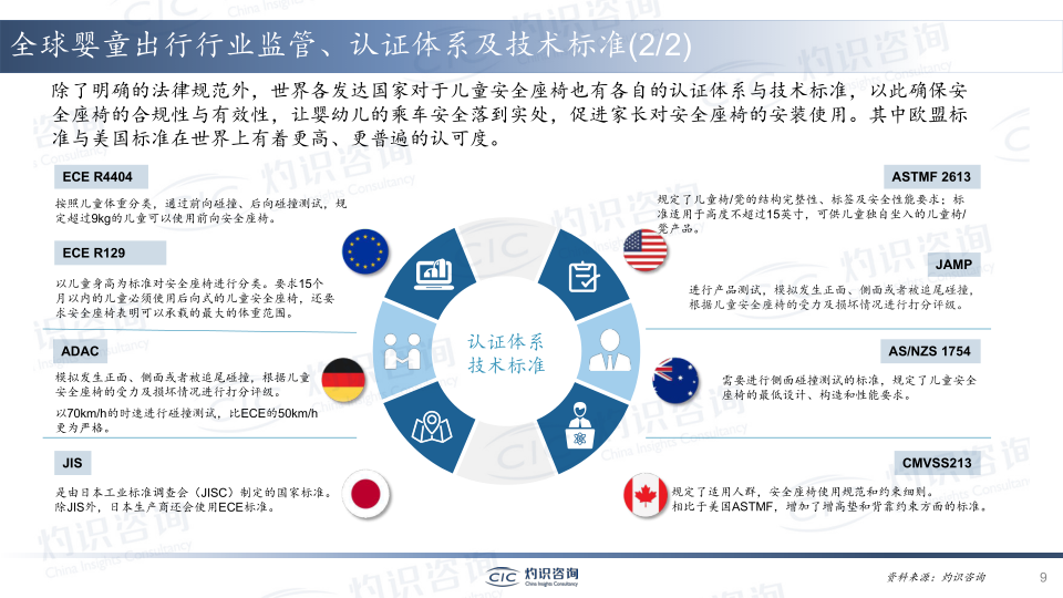 报告页面9