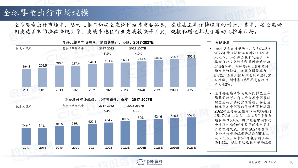 报告页面10