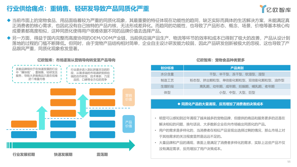 报告页面11