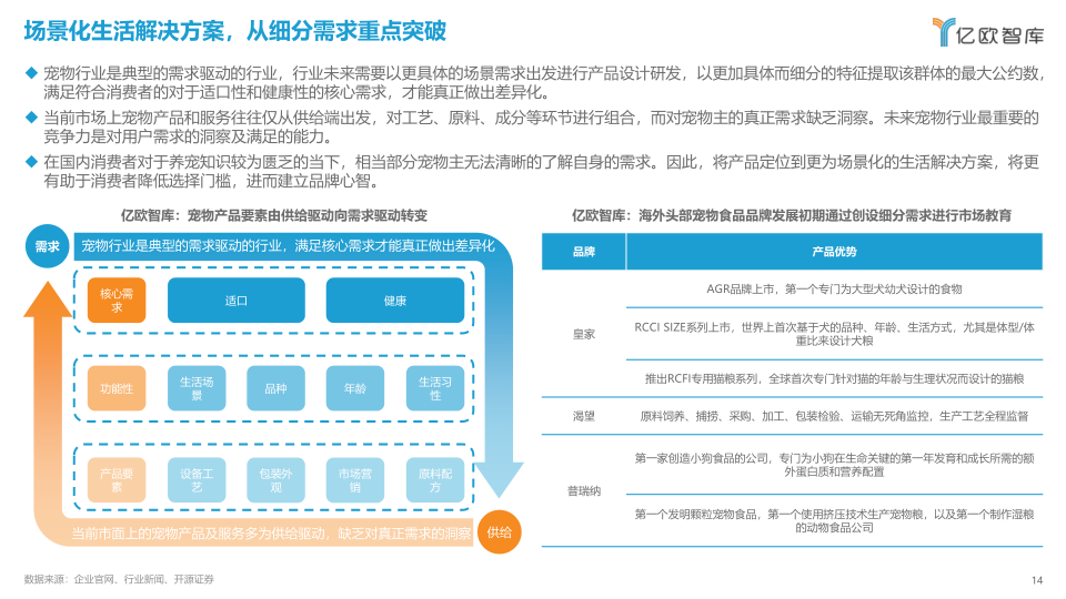 报告页面14