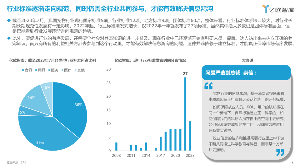 报告页面15