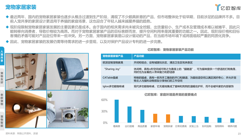 报告页面23