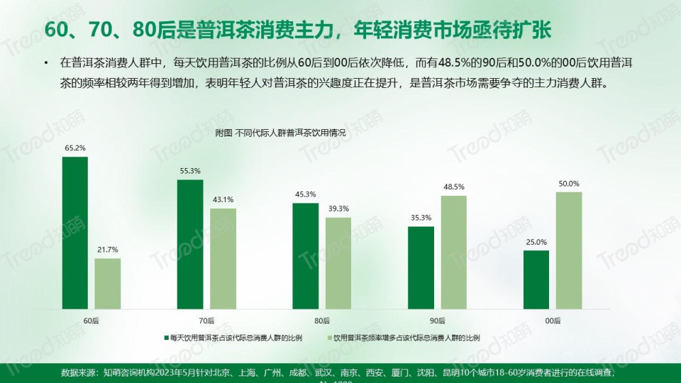 报告页面11