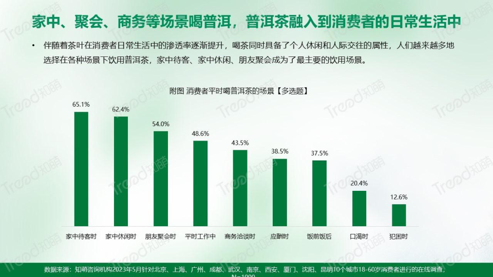 报告页面12