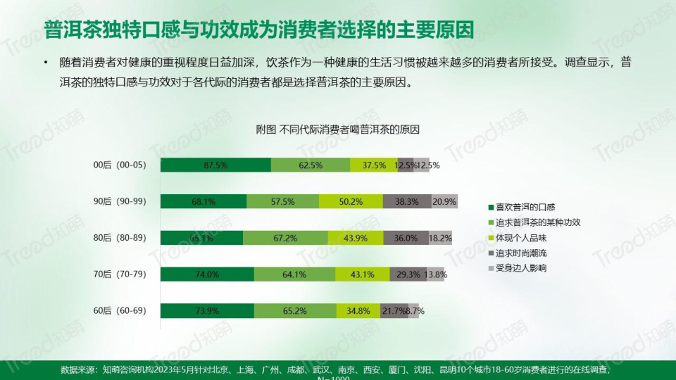 报告页面15