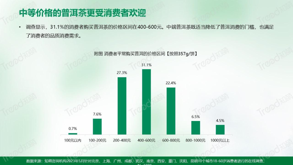 报告页面18