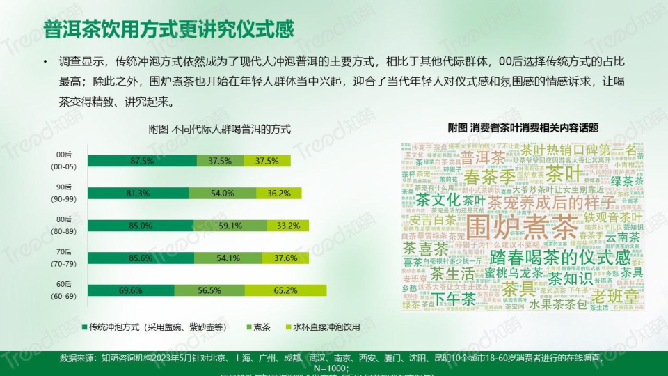 报告页面19