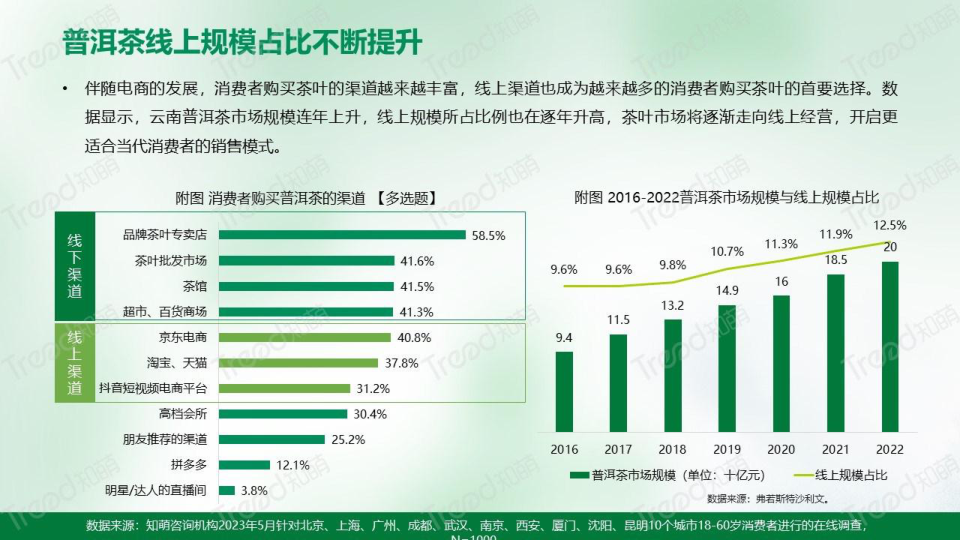 报告页面20