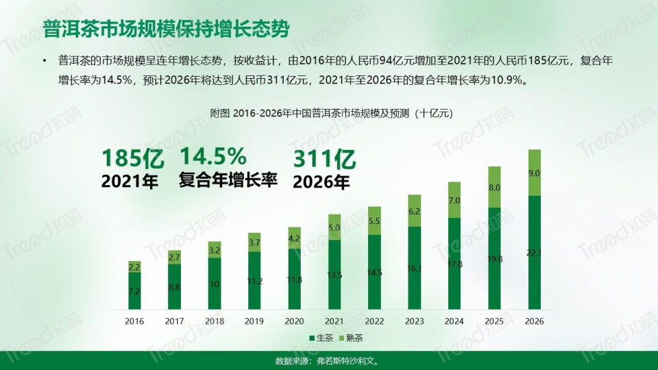 报告页面6