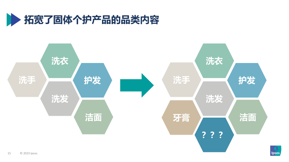 报告页面15