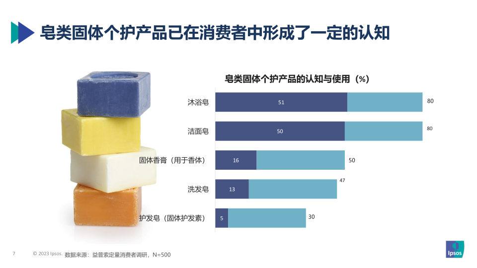 报告页面7