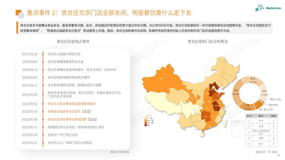 报告页面16