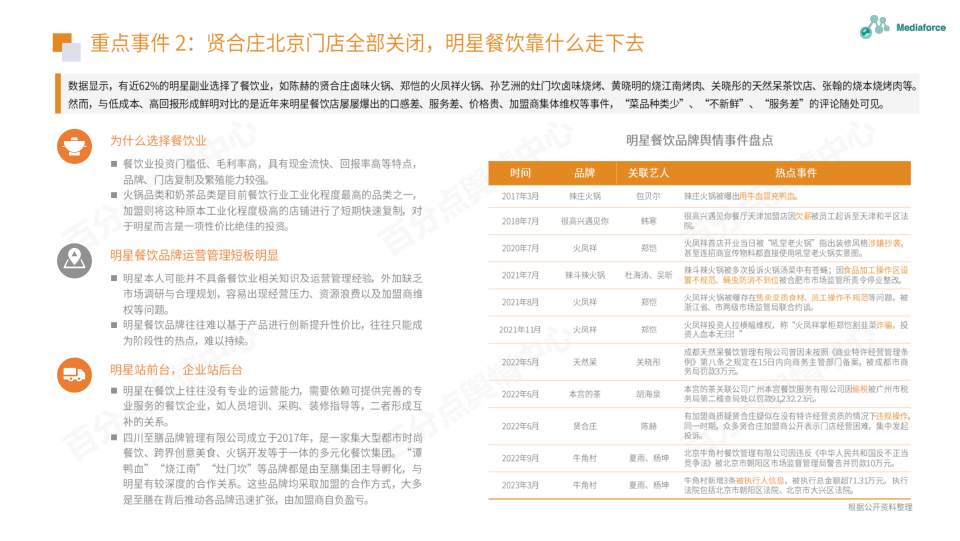 报告页面17