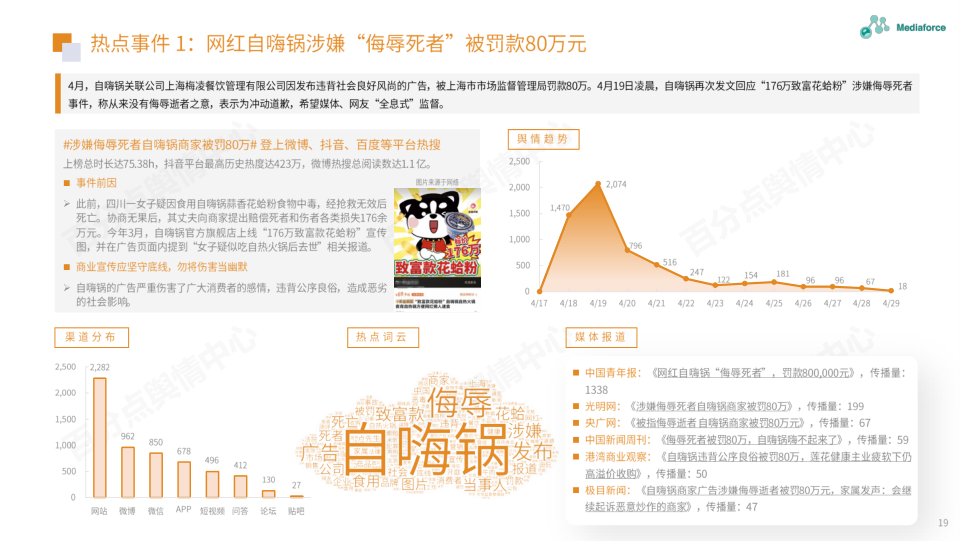 报告页面19