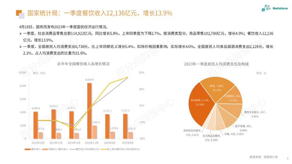 报告页面5