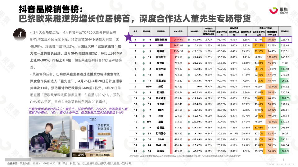 报告页面11