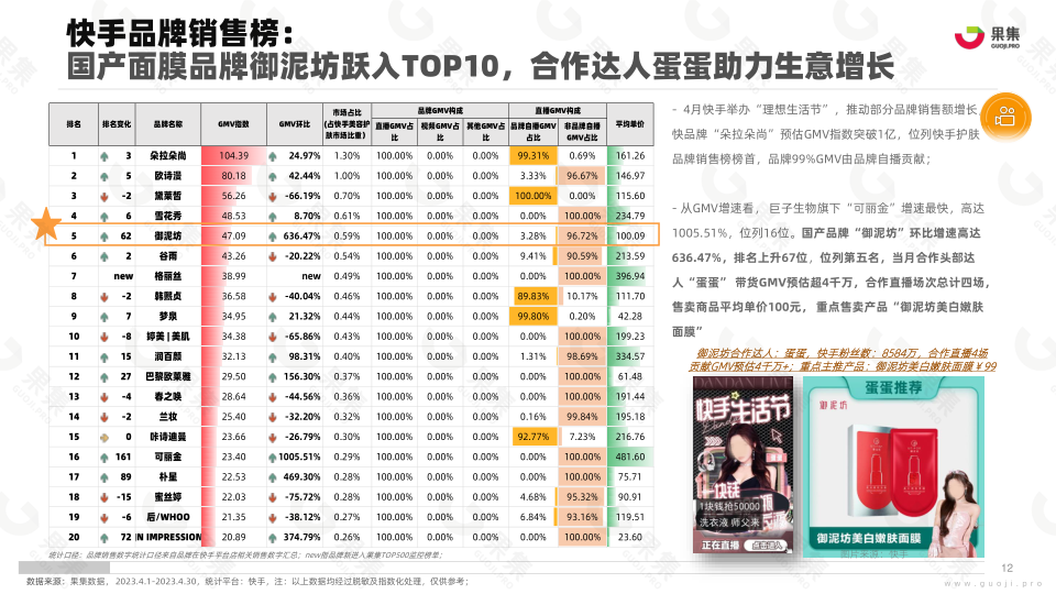 报告页面12