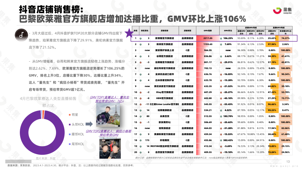 报告页面13