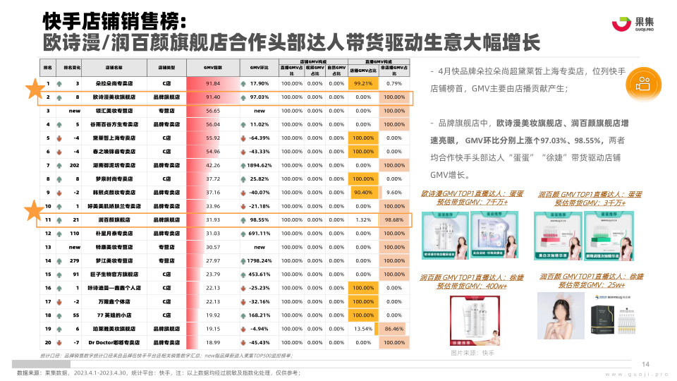 报告页面14