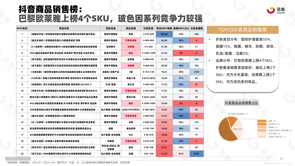 报告页面15