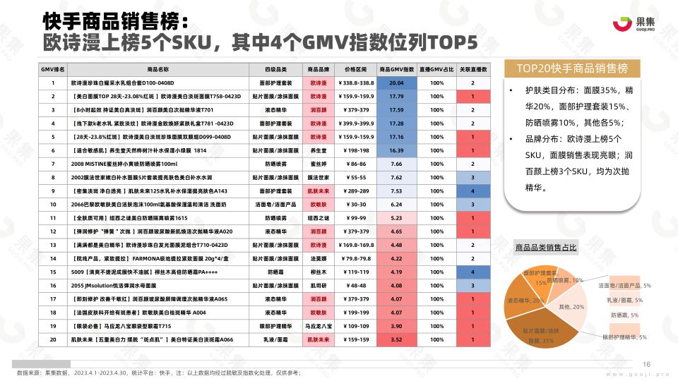 报告页面16