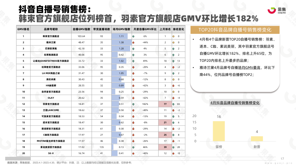 报告页面17