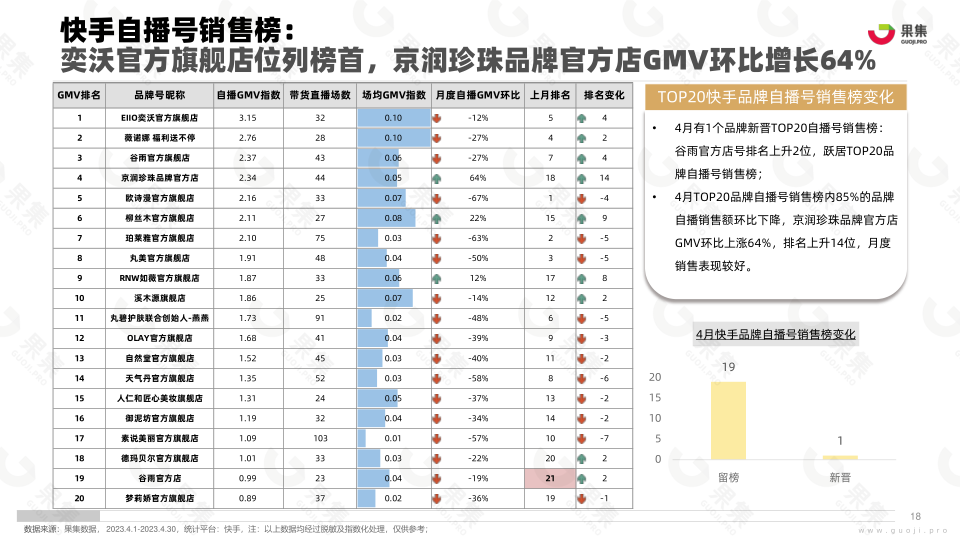 报告页面18