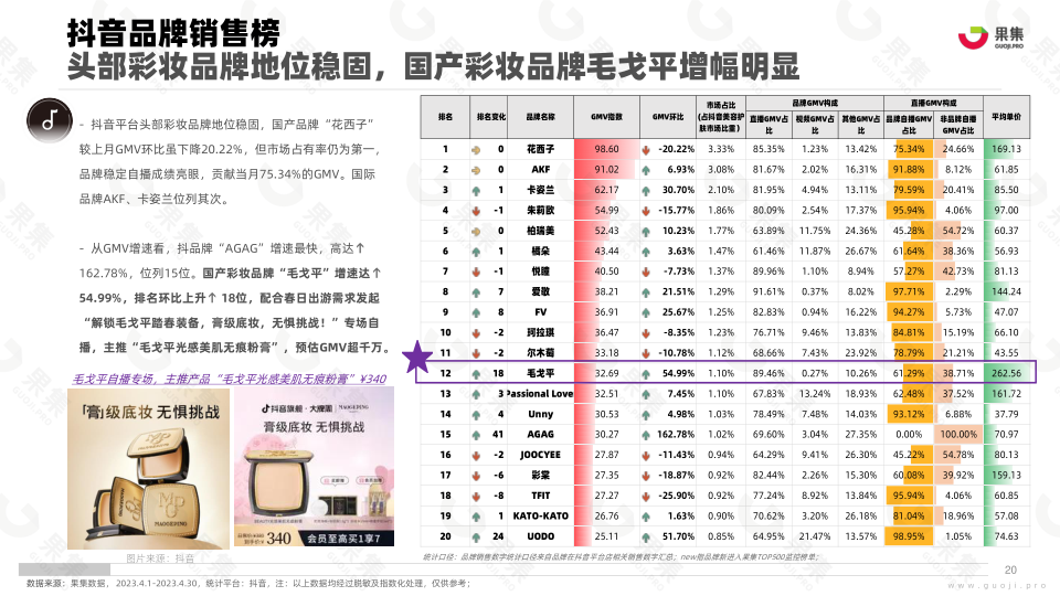 报告页面20