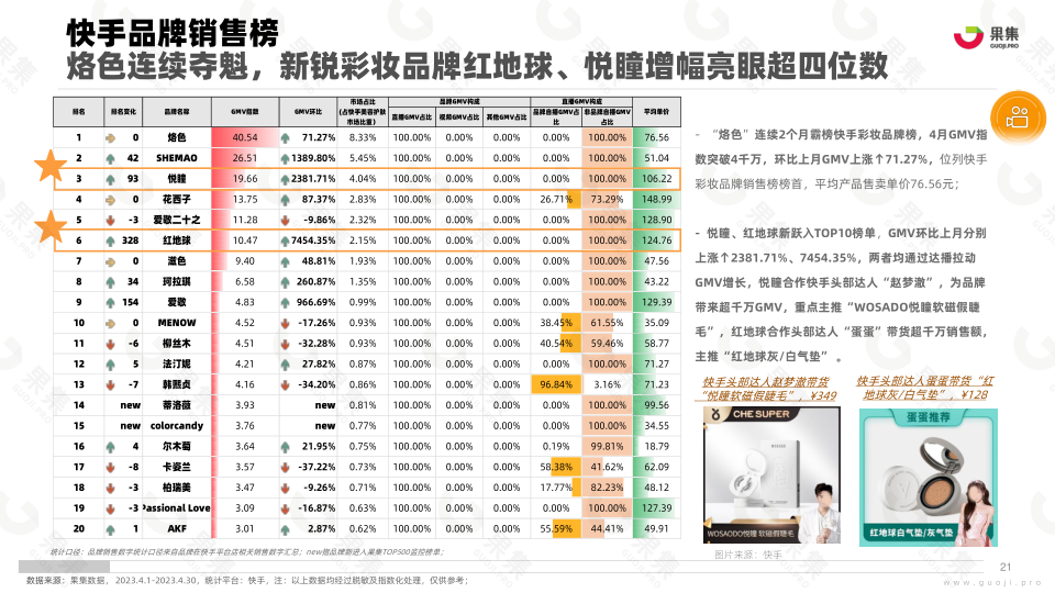 报告页面21