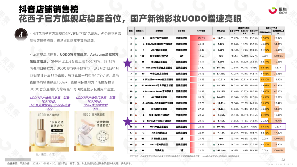 报告页面22