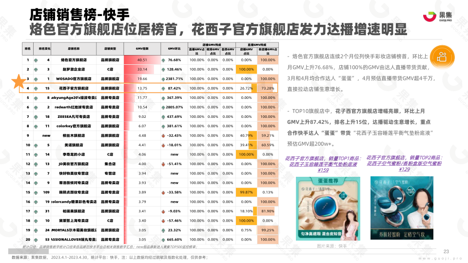 报告页面23