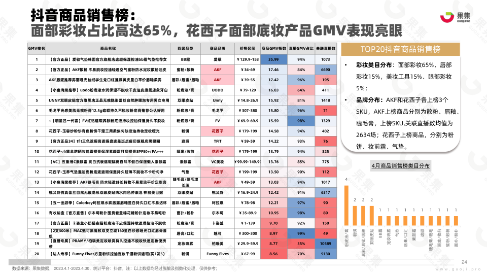 报告页面24