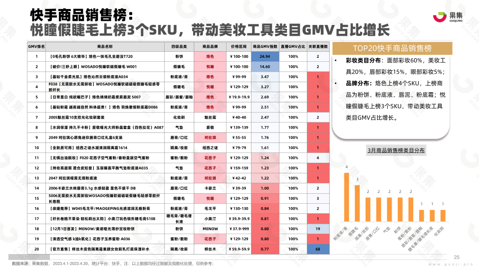 报告页面25