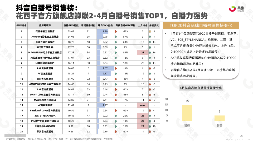 报告页面26