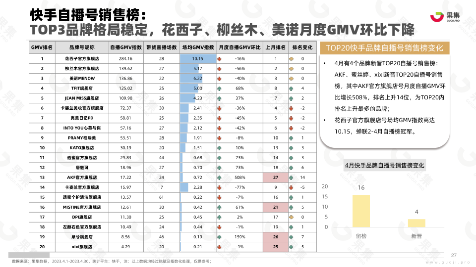 报告页面27