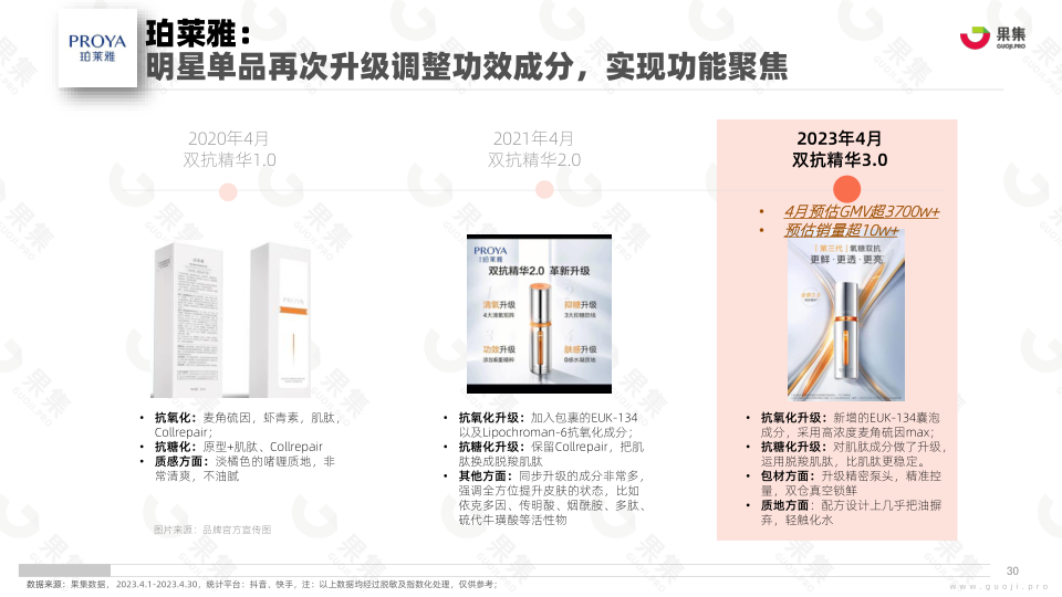 报告页面30