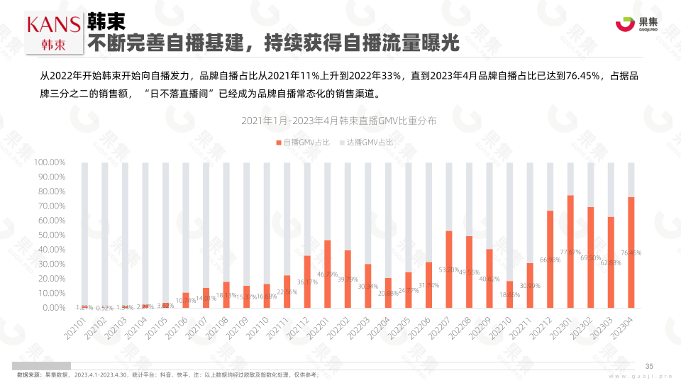 报告页面35