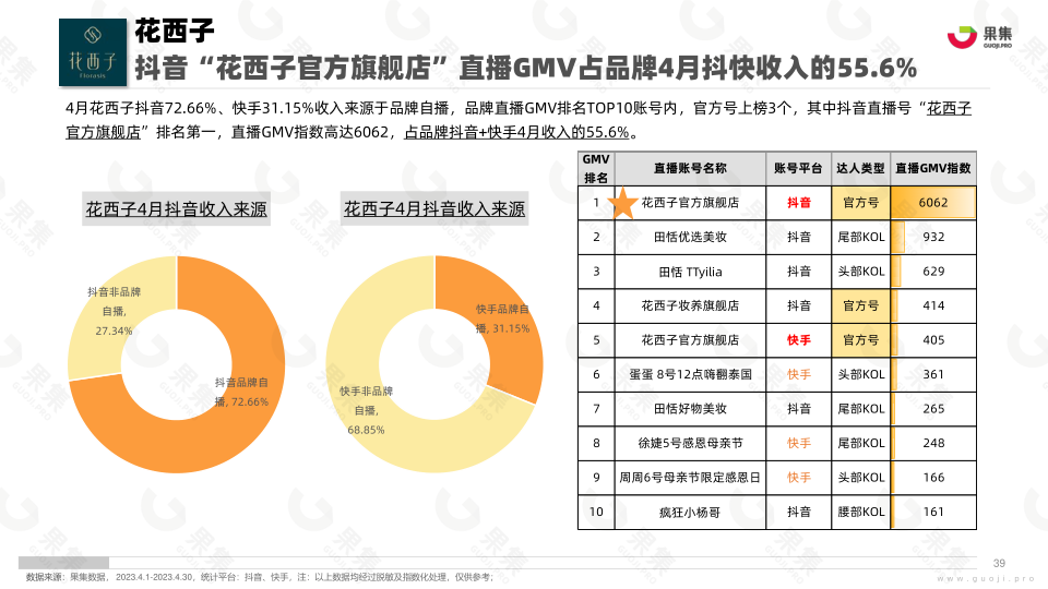 报告页面39